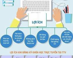 Hình ảnh về Lịch khai giảng các khóa học tin học online