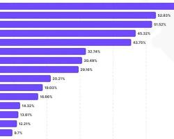 Hình ảnh về graph showing the increasing demand for IT skills in the job market