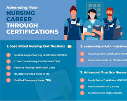 Hình ảnh về Different types of Informatics Certificates side by side