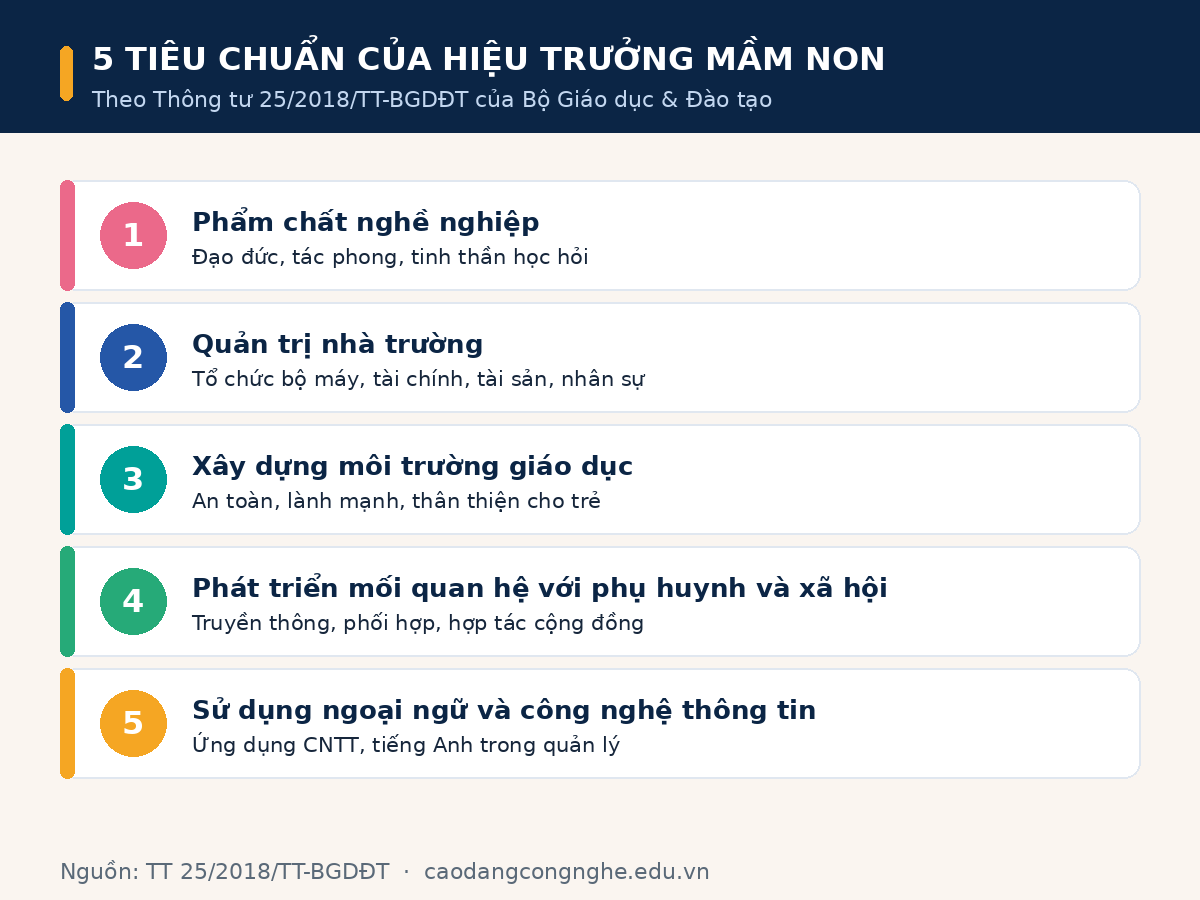 5 tiêu chuẩn của Hiệu trưởng trường mầm non theo Thông tư 25/2018/TT-BGDĐT